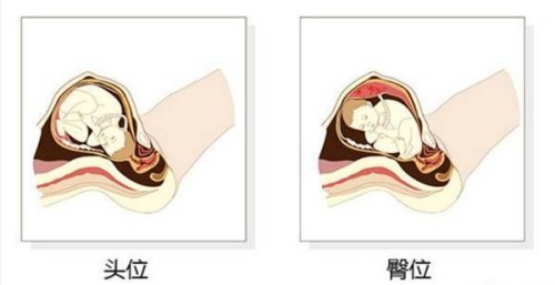 過來人分享艾灸治療月經不調的效果，好不好一看便知
